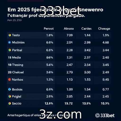Desempenho financeiro de provedores de jogos em 2025